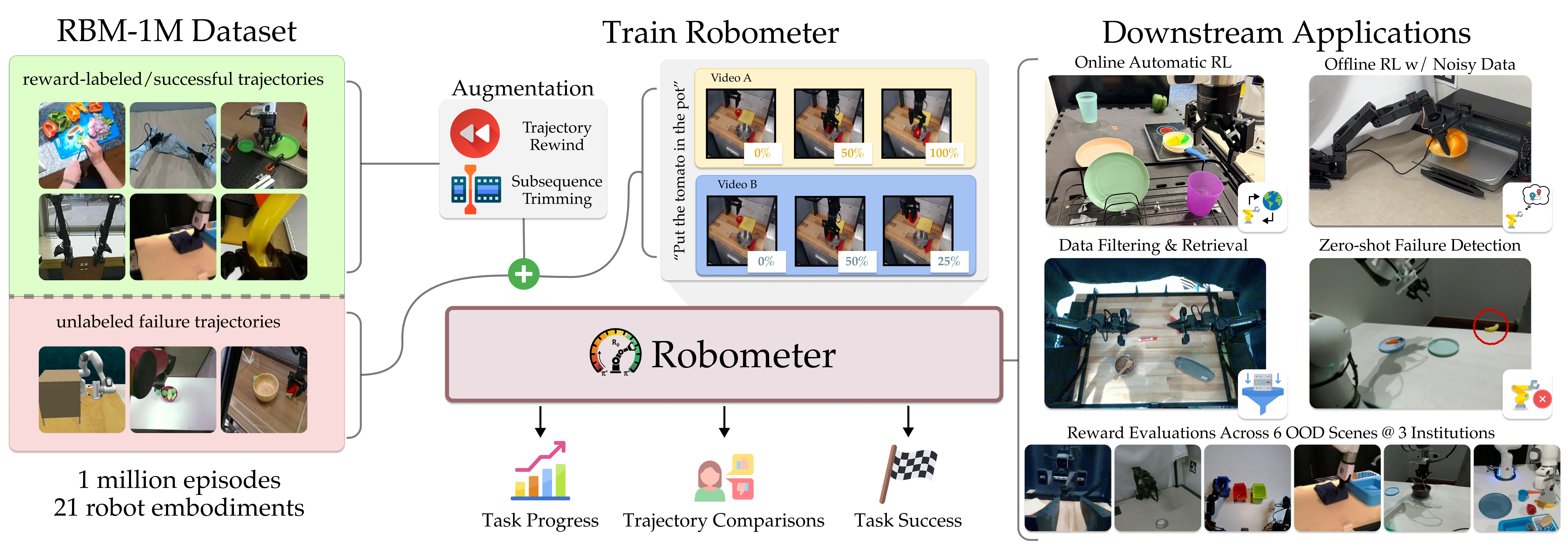 Robometer paper thumbnail